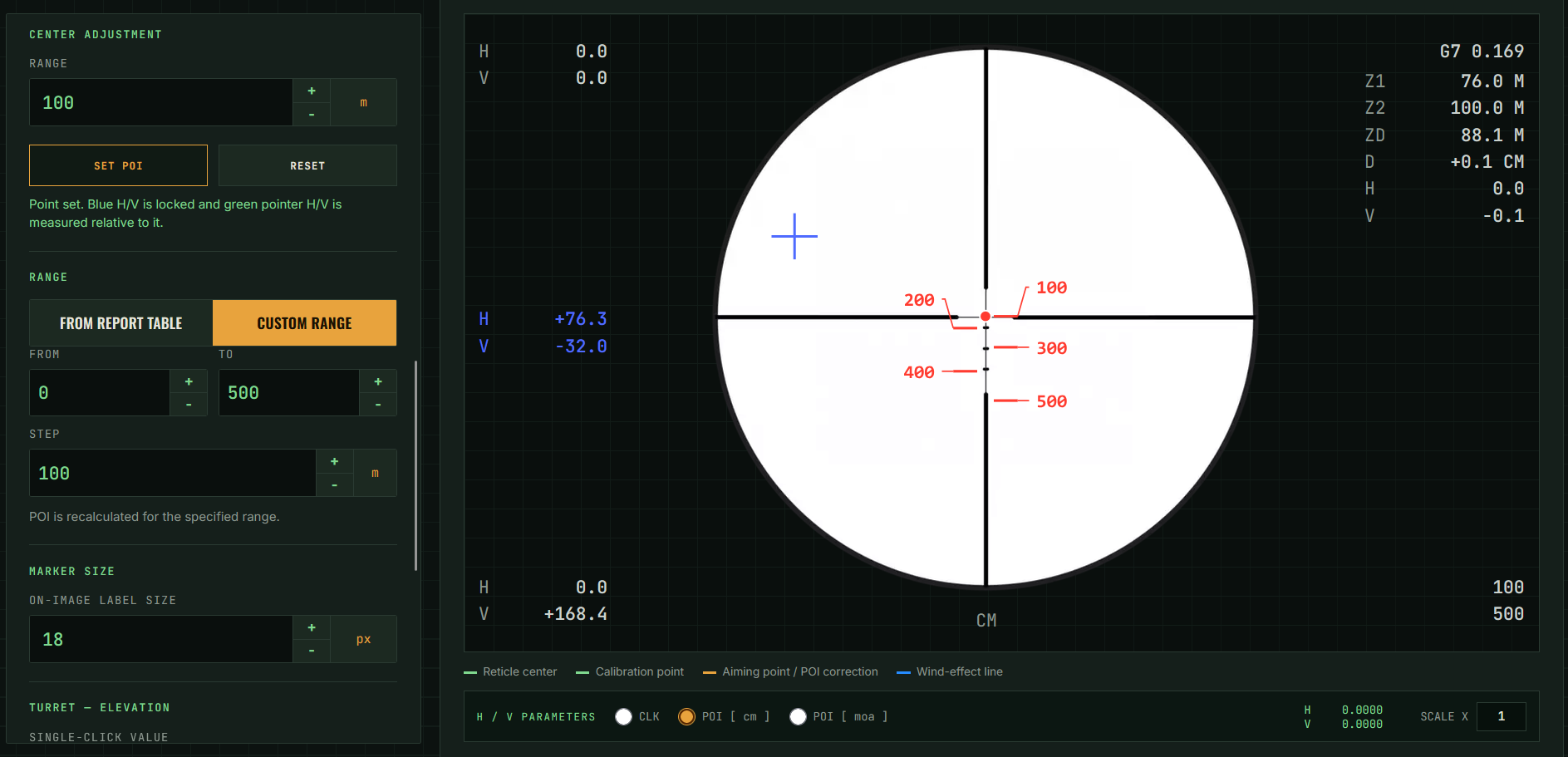 Fig. 3 - Center-adjustment panel and blue reference point on the reticle. Callouts 1-7 are explained in the figure.